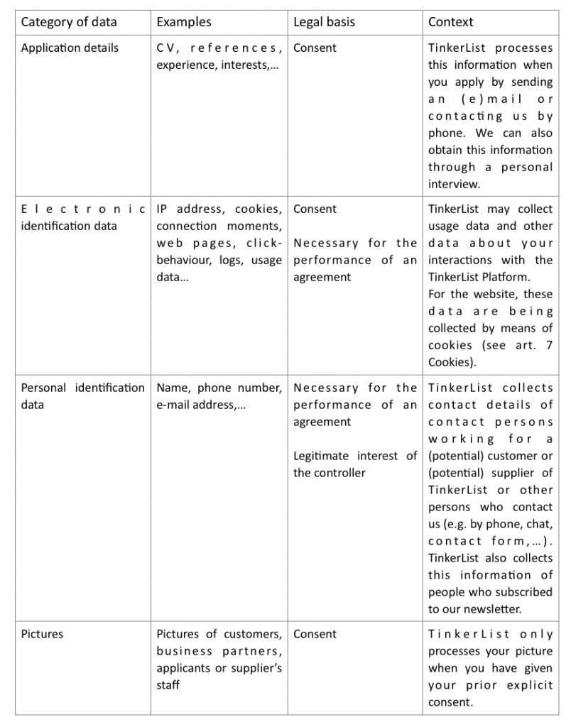 Table explaining categories of stored personal data