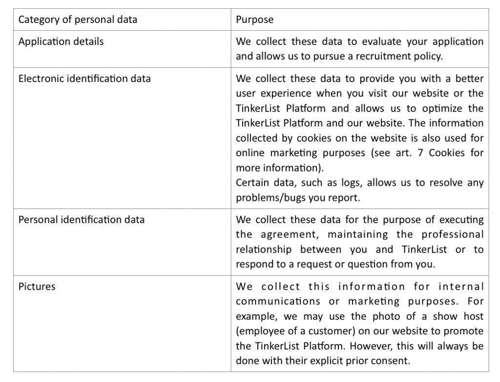 Table explaining how TinkerList uses personal data